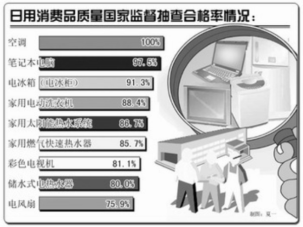 空调一级能耗和二级能耗耗电量相差多少-格力