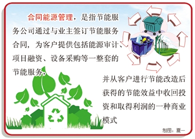节能服务公司(包含合同能源管理)的经营范围是