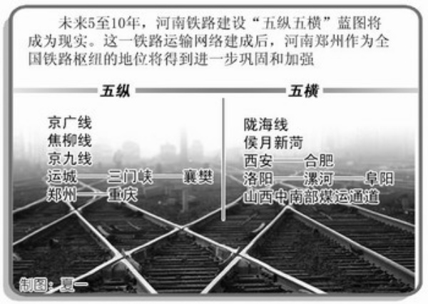 2013年徐州至宝鸡客运专线贯通后