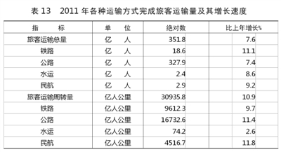 中华人民共和国2011年国民经济和社会发展统