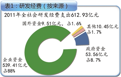 世界各国gdp排名_人均gdp9000美元(2)