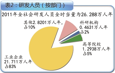 世界各国gdp排名_人均gdp9000美元(3)