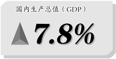 中国人口红利现状_人口红利优势