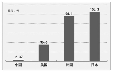 中国人口老龄化_中国2011年人口数