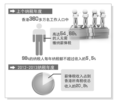 纳税证明_2012中国纳税人口