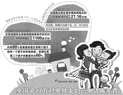 四川人口有多少_中国的人口政策有哪些