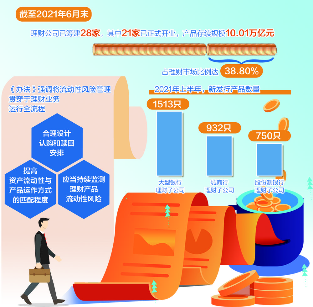 强化理财公司流动性风险管理
