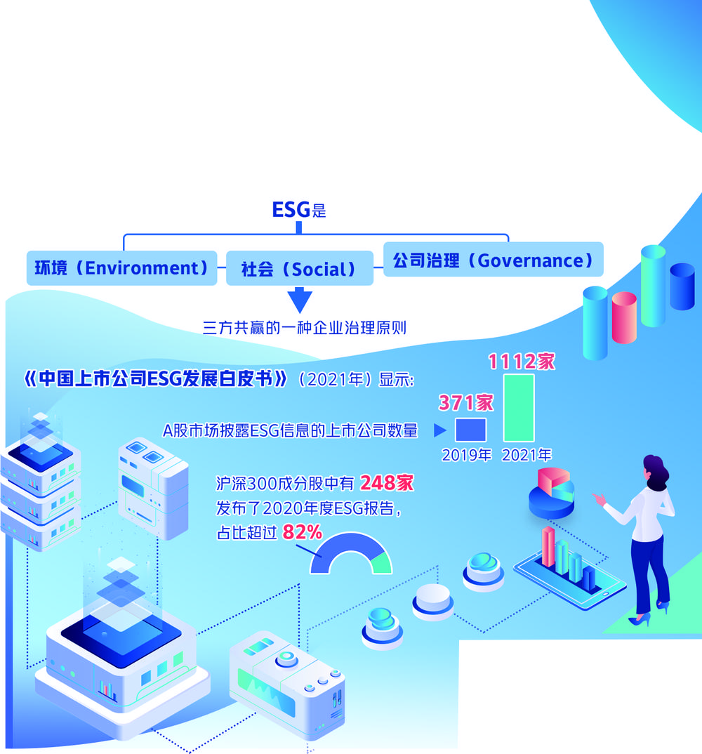 可持续发展渐成投资风口