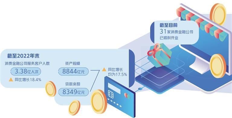 破解金融消费者权益保护堵点