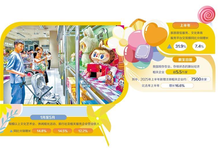 情绪价值 消费趋势 潮玩产业_谁知道融创实体娃娃是真的吗