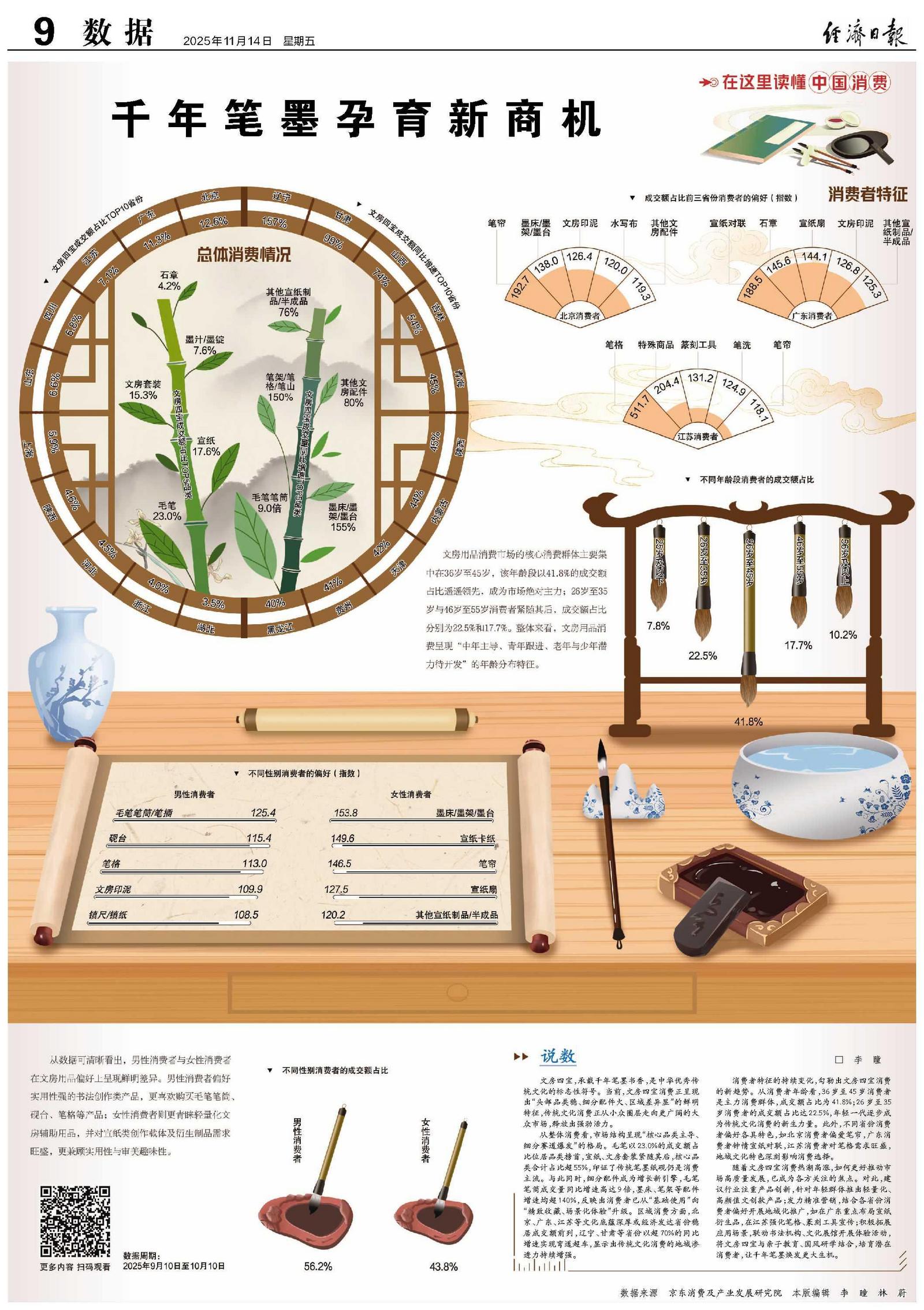 千年笔墨孕育新商机