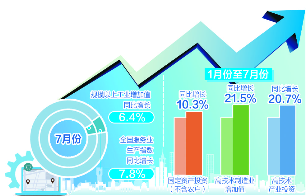 国民经济延续稳定恢复态势