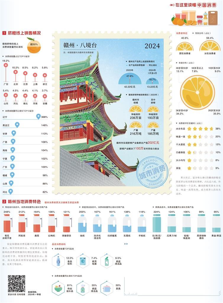 数据：江西赣州 丰富优质农产品市场